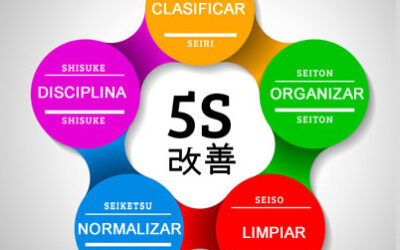 5 S : Organización, orden y limpieza